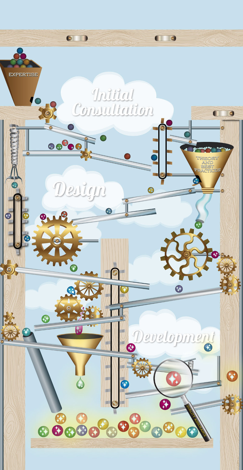 Instructional Design Process