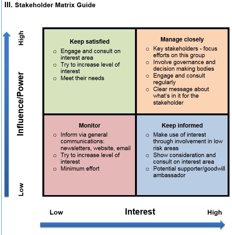 Communications Plan Template Stakeholder Matrix