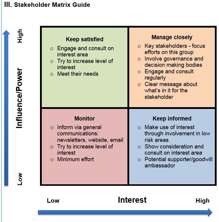 Capture Stakeholder Matrix for Anthony to turn into thumbnail for Communications Domain More detail