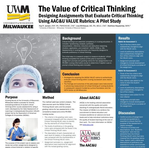 The Value of Critical Thinking: Designing Assignments that Evaluate Critical Thinking Using AAC&U VALUE Rubrics: A Pilot Study (Poster presentation at American Association of Colleges of Nursing 2016 conference)