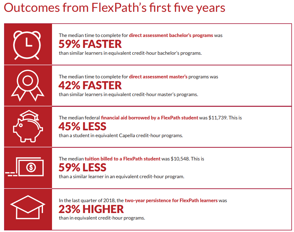 FlexPath Statistics