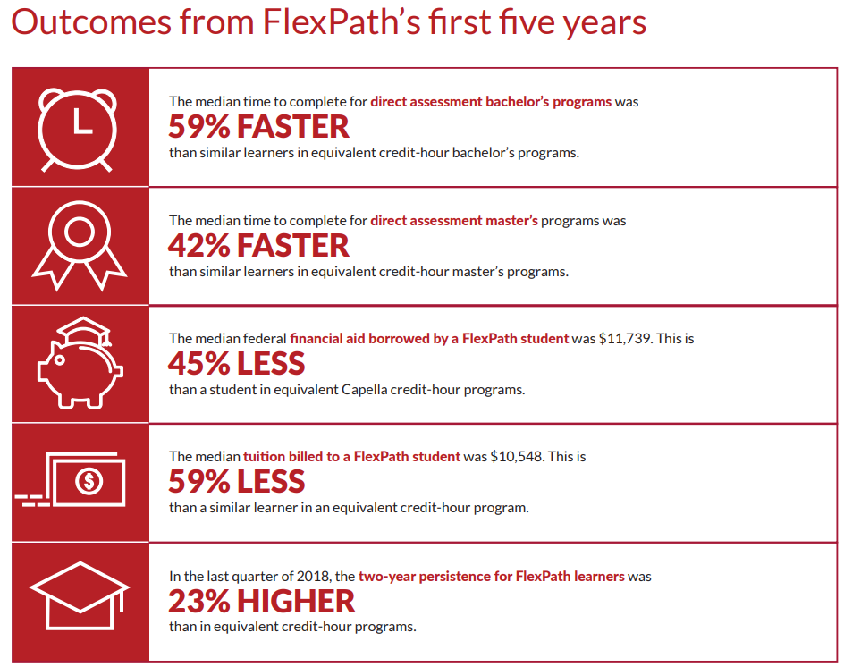 flexPATH Strategies