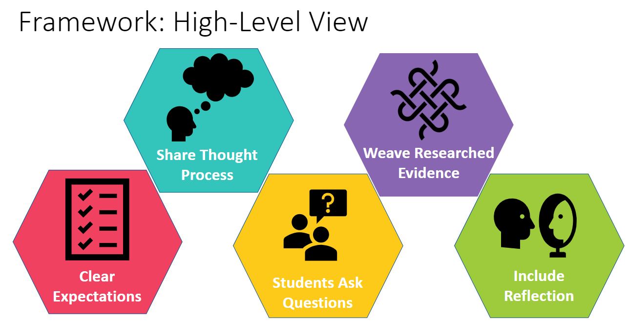 encouraging critical thinking in online threaded discussions