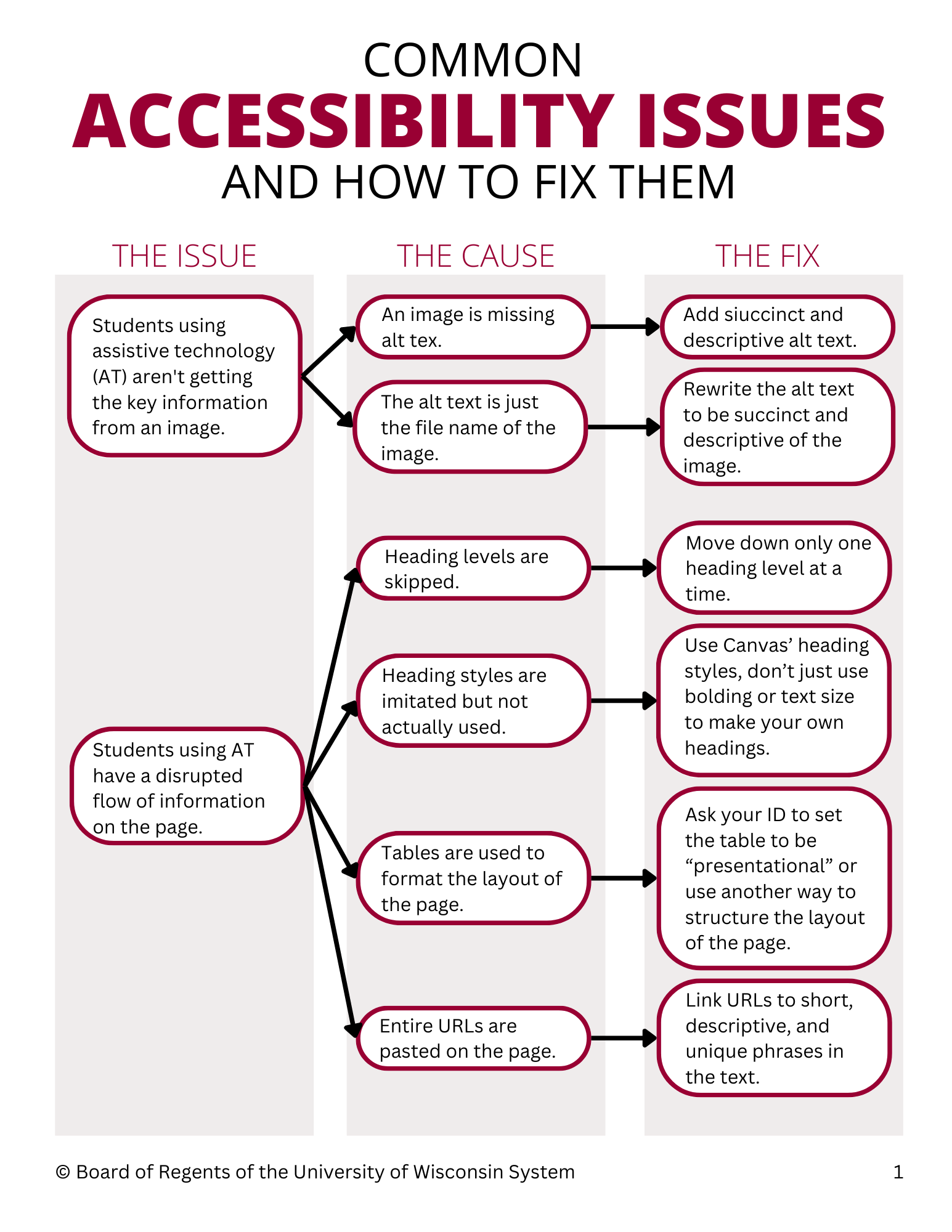 Common Accessibility Challenges Faced by Students and How We Can Help ...